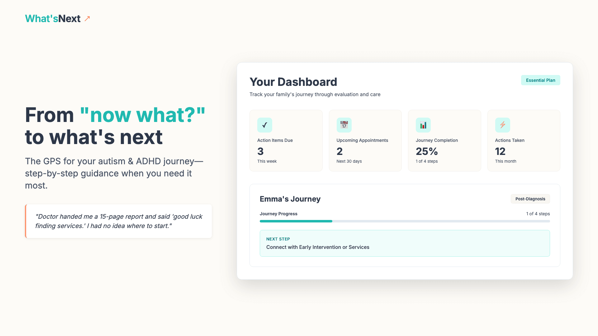 Dashboard view showing personalized journey overview